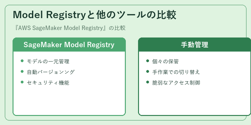 Model Registryと他のツールの比較