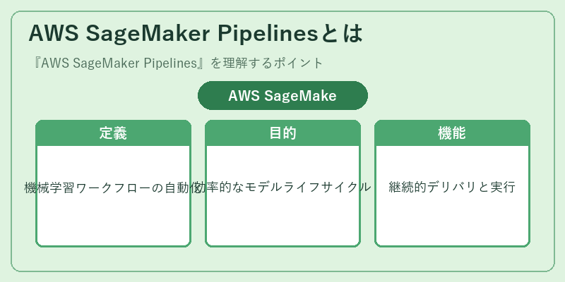 AWS SageMaker Pipelinesとは
