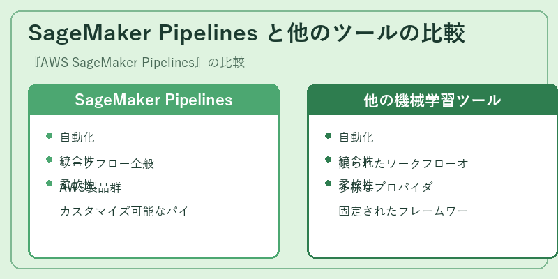 SageMaker Pipelines と他のツールの比較