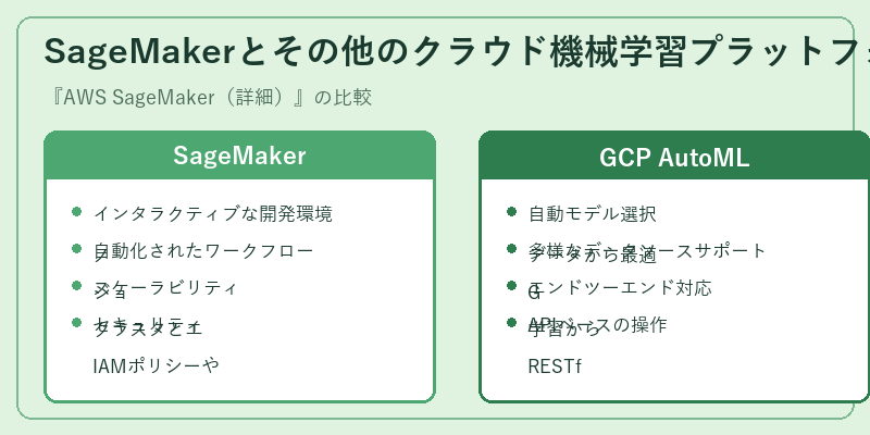 SageMakerとその他のクラウド機械学習プラットフォームの比較
