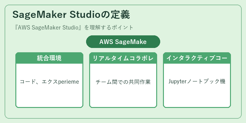 SageMaker Studioの定義