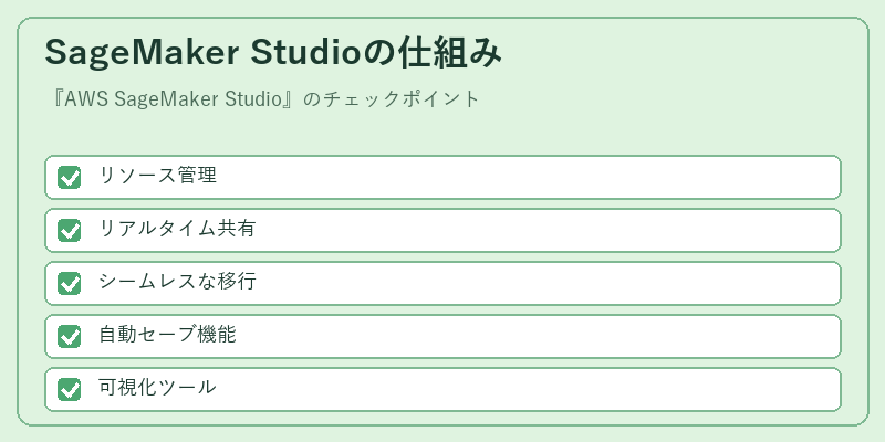 SageMaker Studioの仕組み