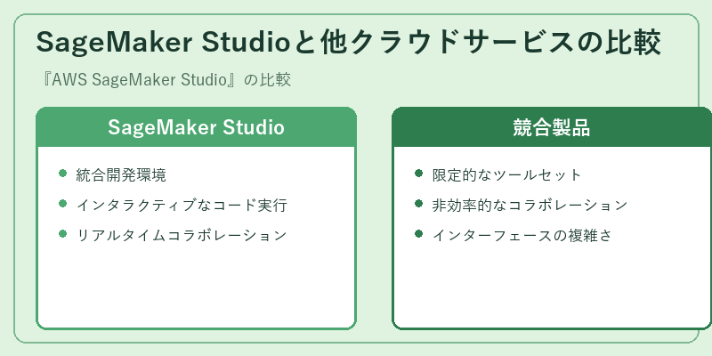 SageMaker Studioと他クラウドサービスの比較