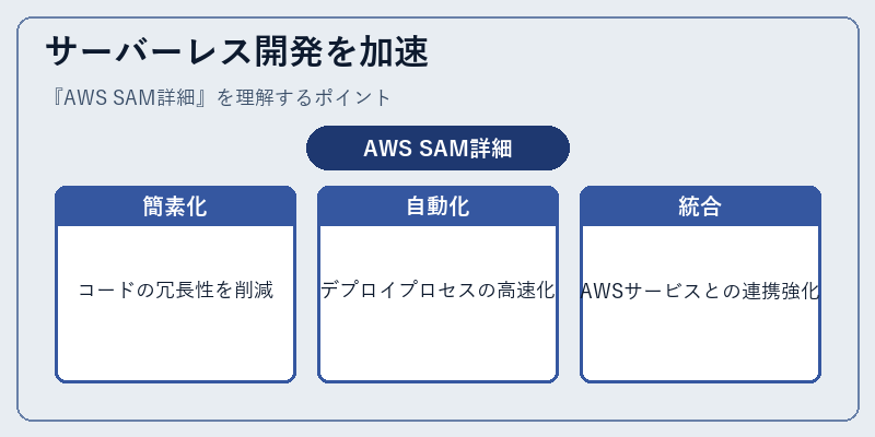 サーバーレス開発を加速