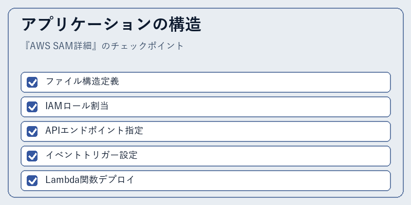 アプリケーションの構造