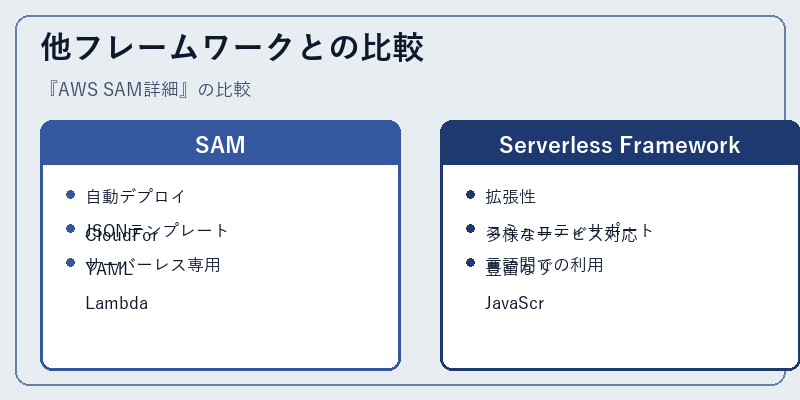 他フレームワークとの比較
