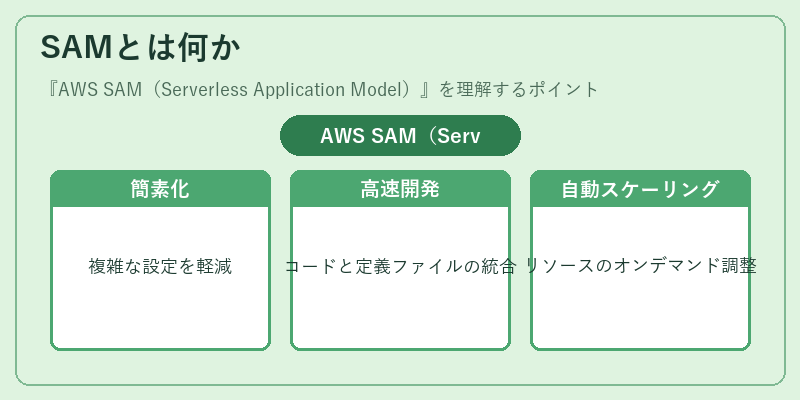 SAMとは何か