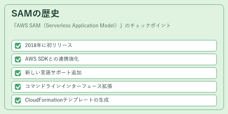 SAMの歴史