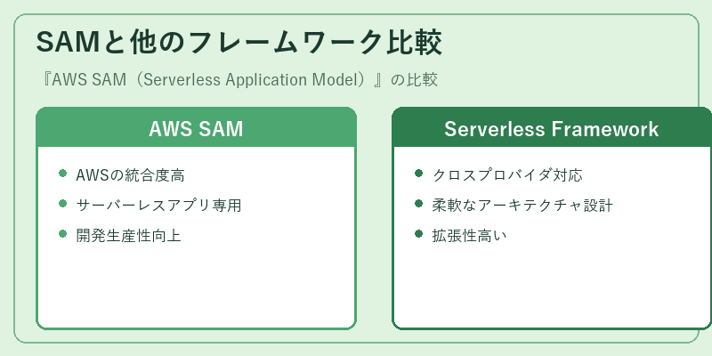 SAMと他のフレームワーク比較