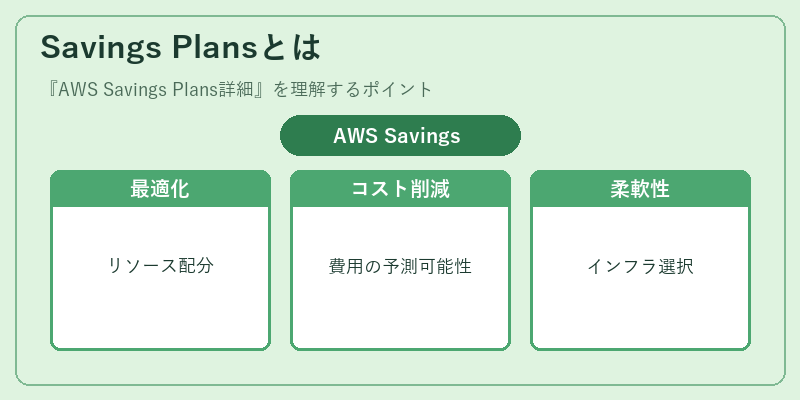 Savings Plansとは