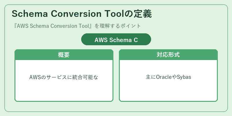 Schema Conversion Toolの定義