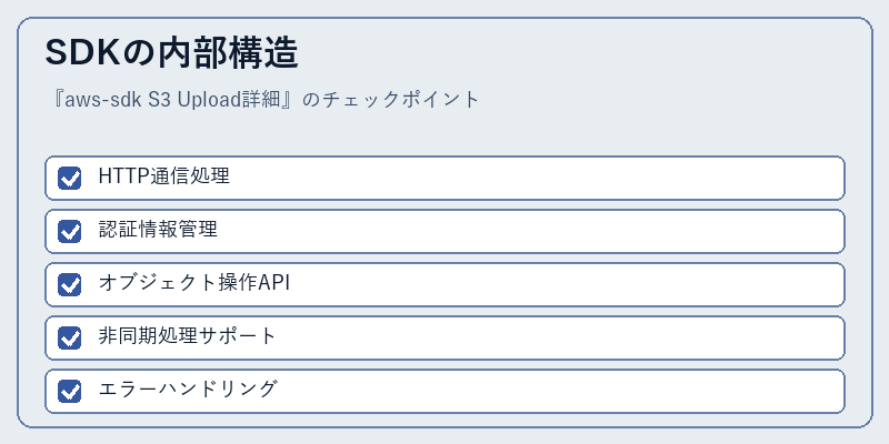 SDKの内部構造
