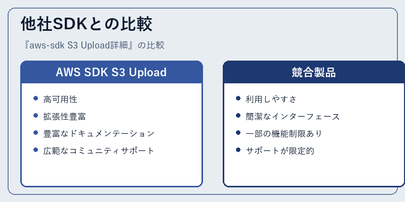 他社SDKとの比較