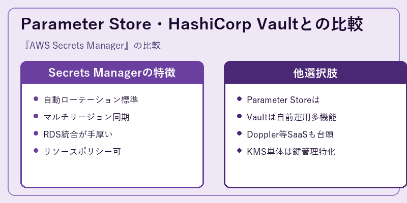 Parameter Store・HashiCorp Vaultとの比較