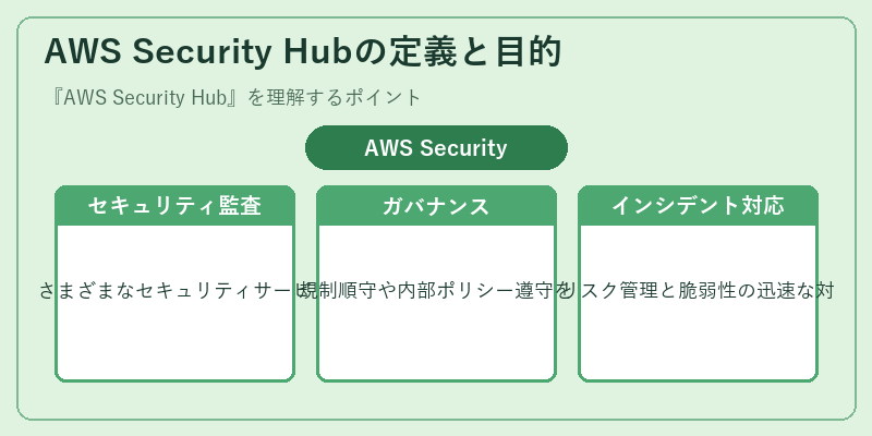 AWS Security Hubの定義と目的