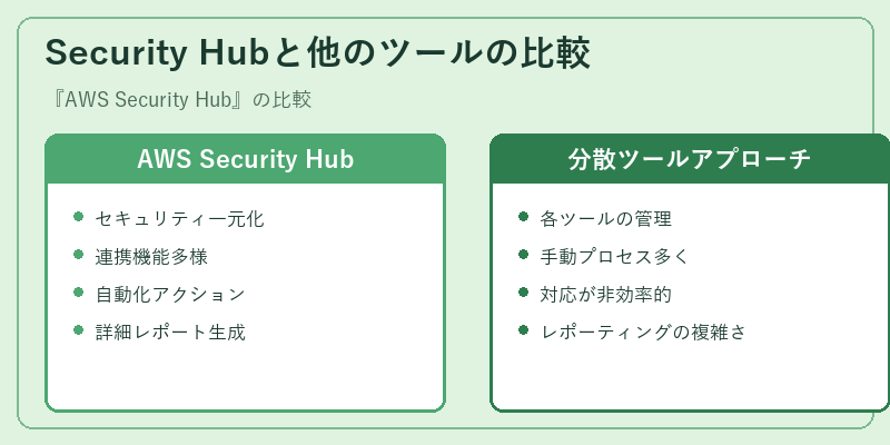Security Hubと他のツールの比較