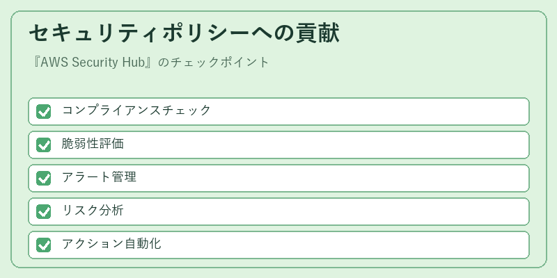 セキュリティポリシーへの貢献