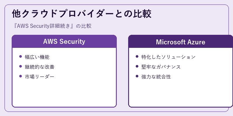 他クラウドプロバイダーとの比較