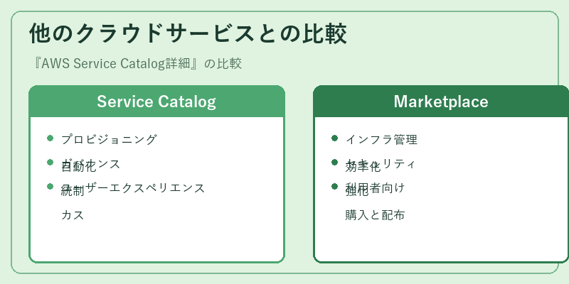 他のクラウドサービスとの比較