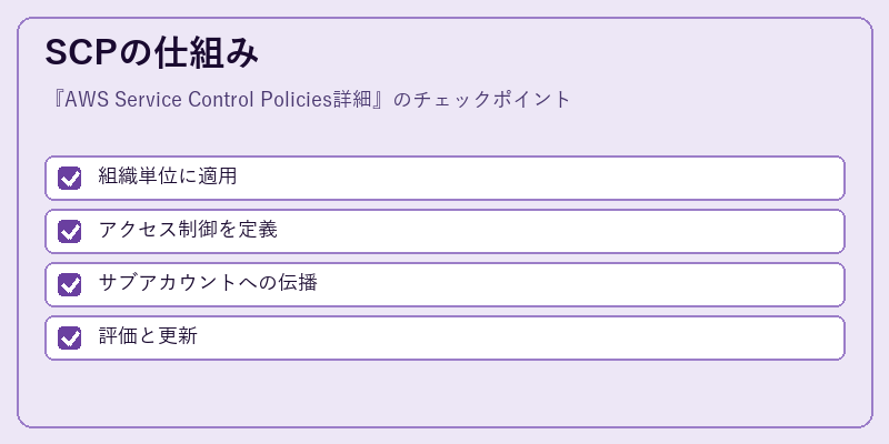 SCPの仕組み