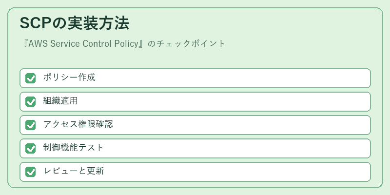 SCPの実装方法