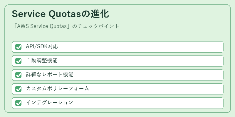 Service Quotasの進化