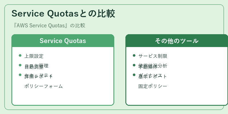 Service Quotasとの比較