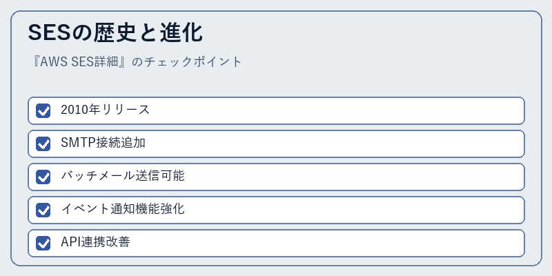 SESの歴史と進化