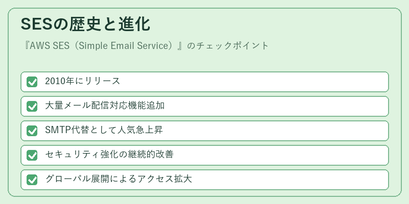 SESの歴史と進化