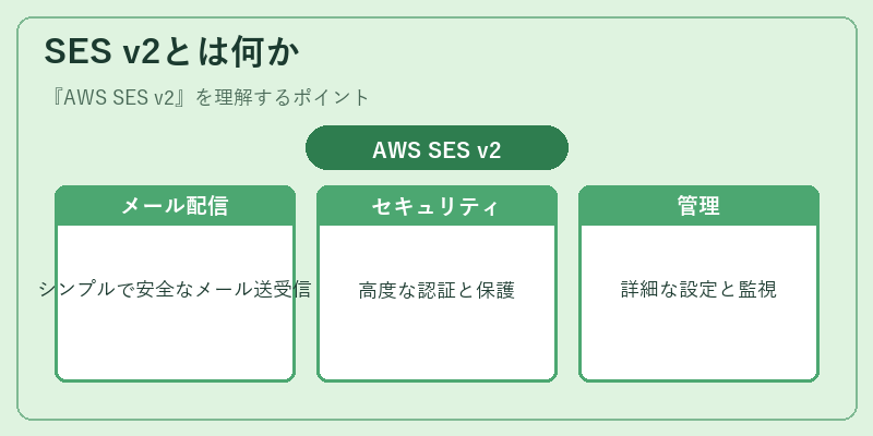 SES v2とは何か