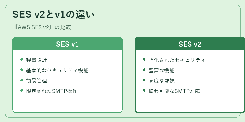 SES v2とv1の違い