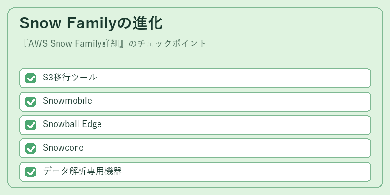 Snow Familyの進化