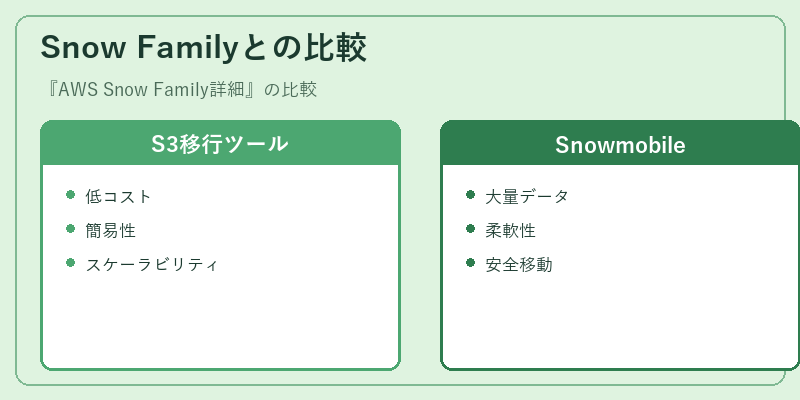 Snow Familyとの比較