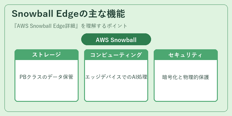 Snowball Edgeの主な機能