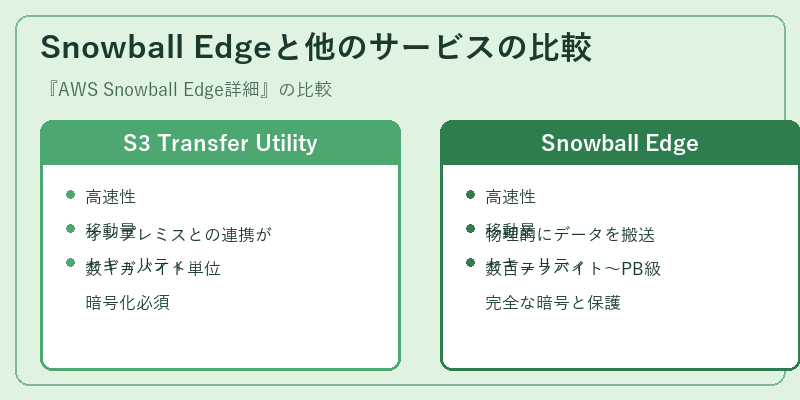 Snowball Edgeと他のサービスの比較