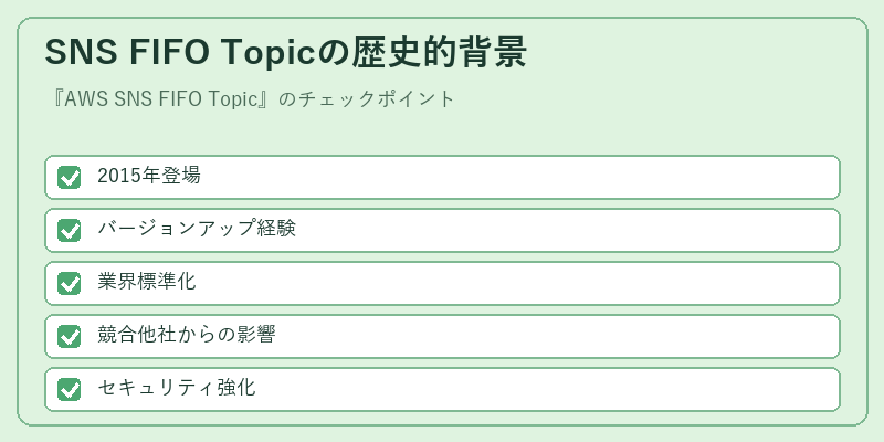 SNS FIFO Topicの歴史的背景