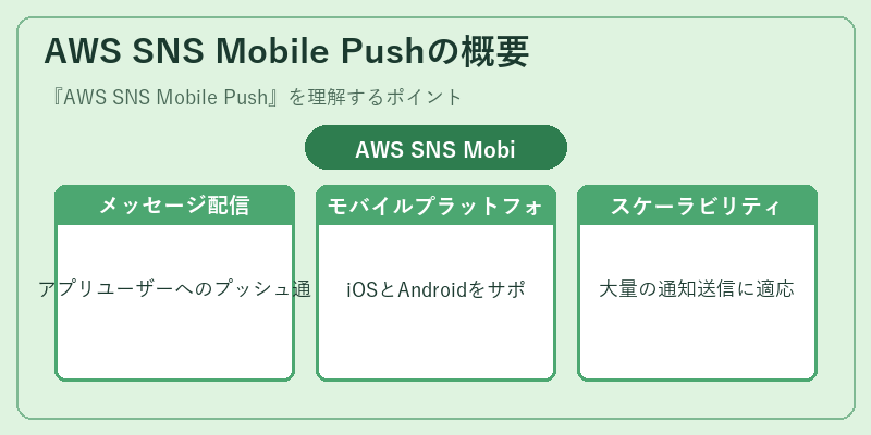 AWS SNS Mobile Pushの概要