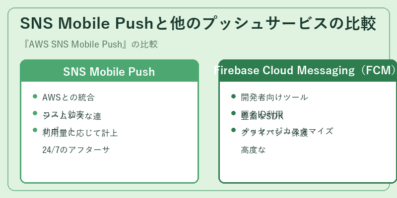 SNS Mobile Pushと他のプッシュサービスの比較