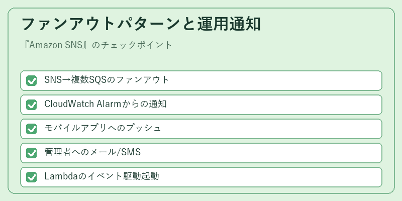 ファンアウトパターンと運用通知