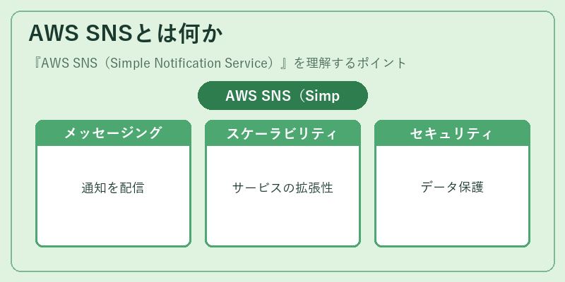 AWS SNSとは何か