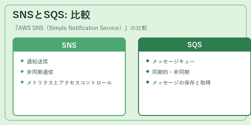 SNSとSQS: 比較