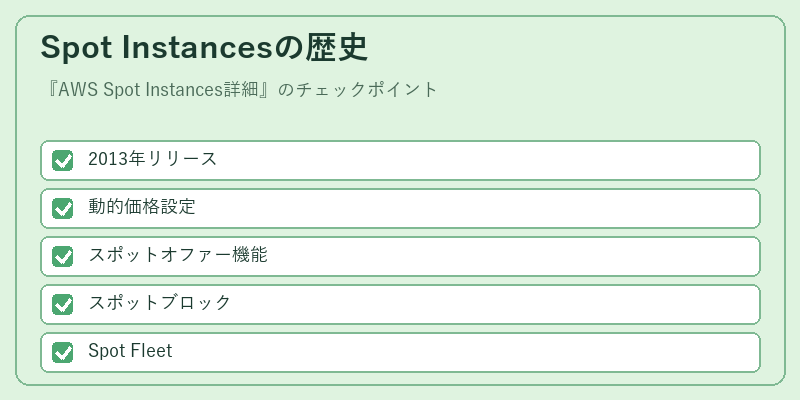 Spot Instancesの歴史