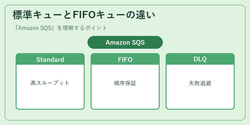 標準キューとFIFOキューの違い