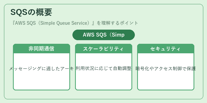 SQSの概要