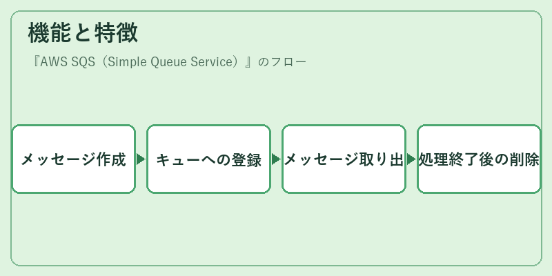 機能と特徴
