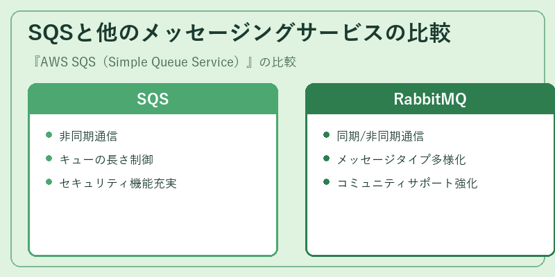 SQSと他のメッセージングサービスの比較