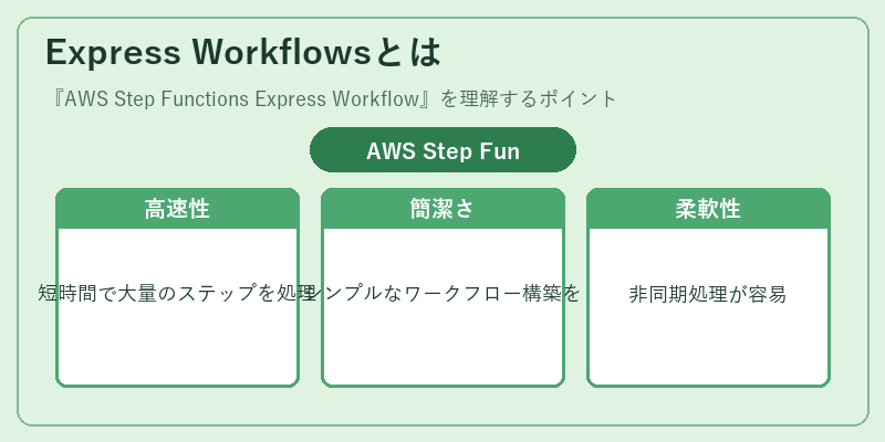 Express Workflowsとは