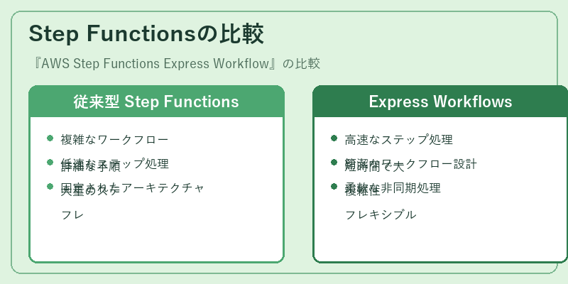 Step Functionsの比較