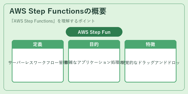AWS Step Functionsの概要