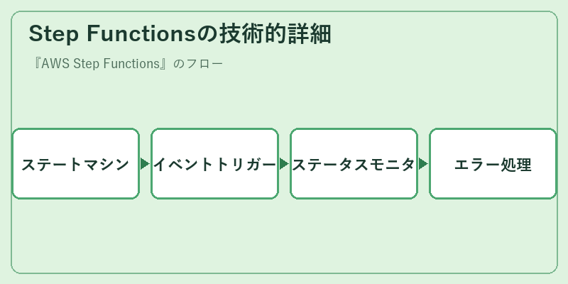 Step Functionsの技術的詳細
